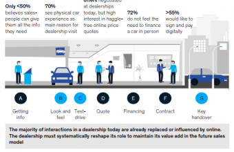 Making Car Sales Cleaner
