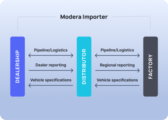 Image illustrating this feature